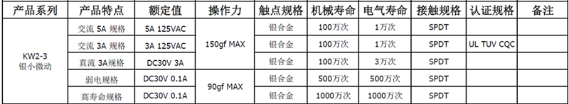 KW2-3性能表_副本